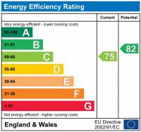 EPC for Dominion House St Davids Square Westferry Road