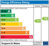 EPC for Queens Court Northey Street Limehouse