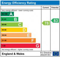 EPC for Medland House Branch Road Limehouse